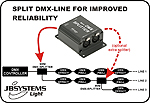 JB Systems DMX Mini Splitter
